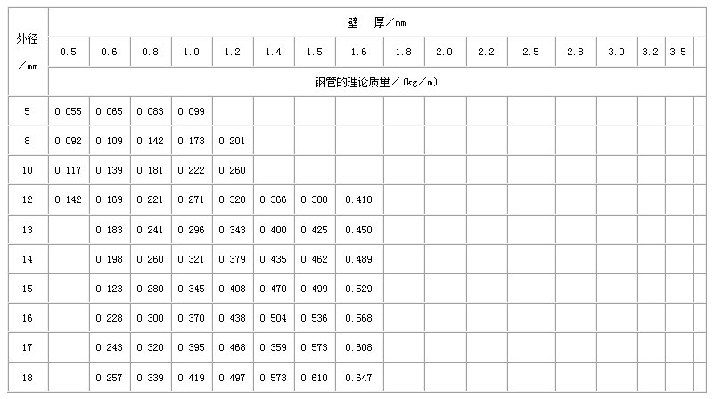 神农架直缝焊管尺寸规格表